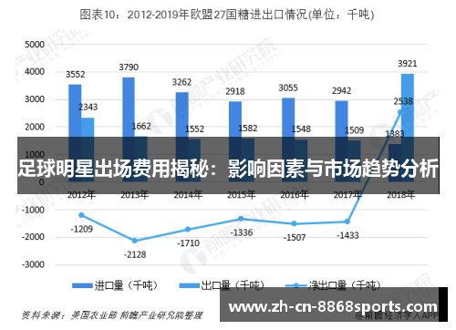 足球明星出场费用揭秘：影响因素与市场趋势分析